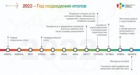 Всероссийская перепись населения завершена