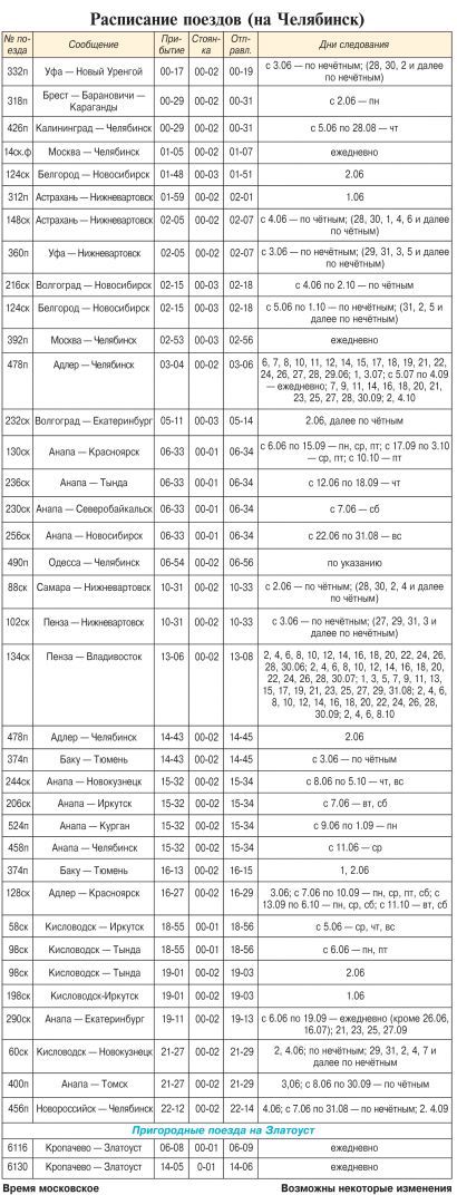 Расписание поездов (на Челябинск)